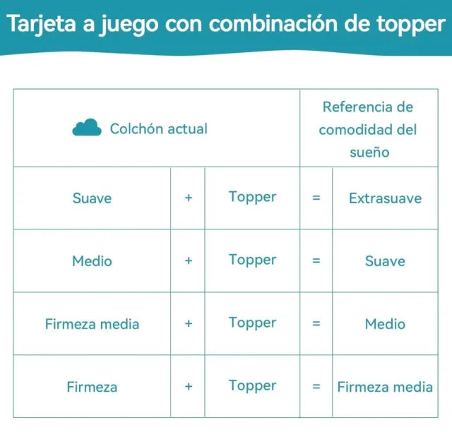 Topper Viscoelástico Amazon Basics (160 x 200 x 5 cm)