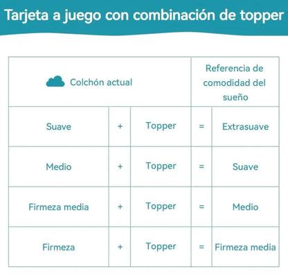 Topper Viscoelástico Amazon Basics (160 x 200 x 5 cm)