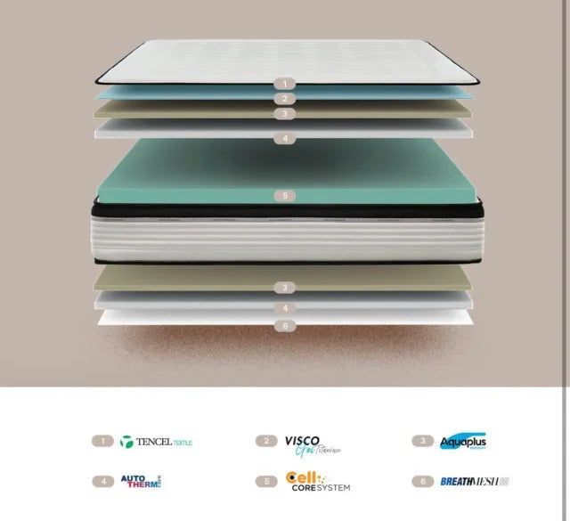 Bio Memory Viscoelastic Mattress 80x190x26cm