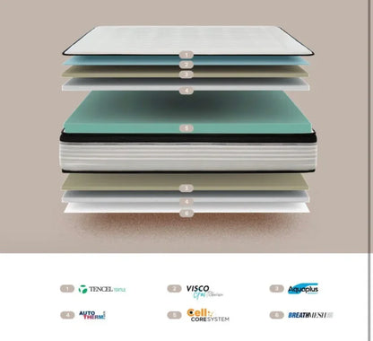 Bio Memory Viscoelastic Mattress 80x190x26cm